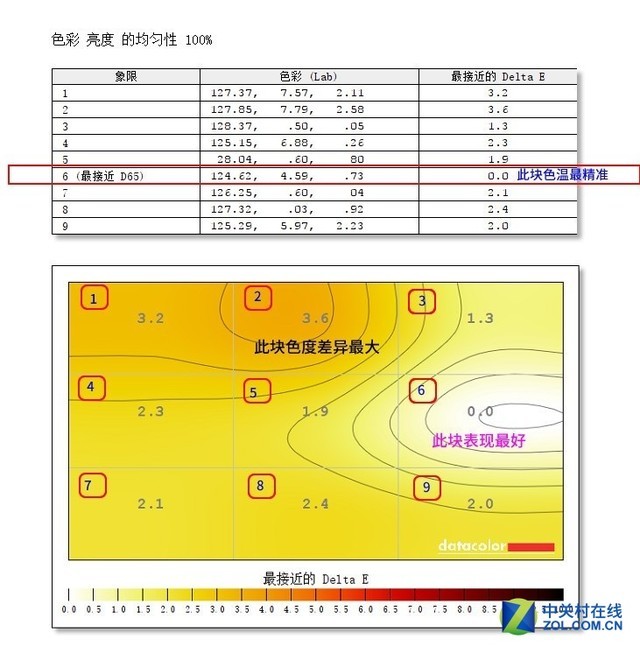 HKC蚂蚁电竞新品评测：这竞技感燃爆了！ 