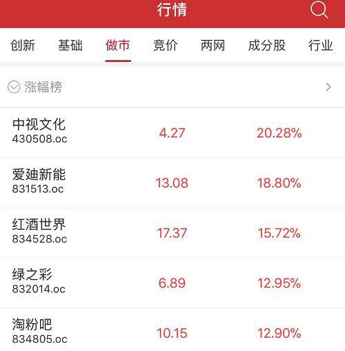 新三板收评:做市指数微涨0.07报934点 成交连