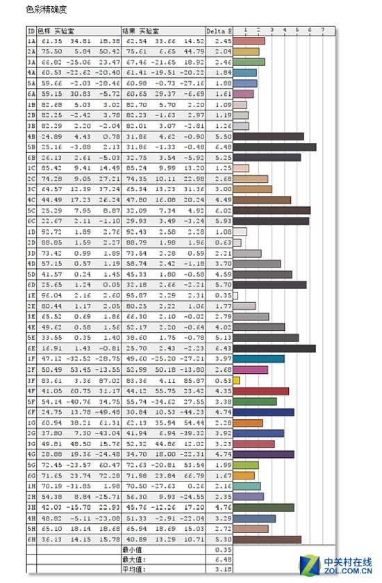 HKC蚂蚁电竞新品评测：这竞技感燃爆了！ 