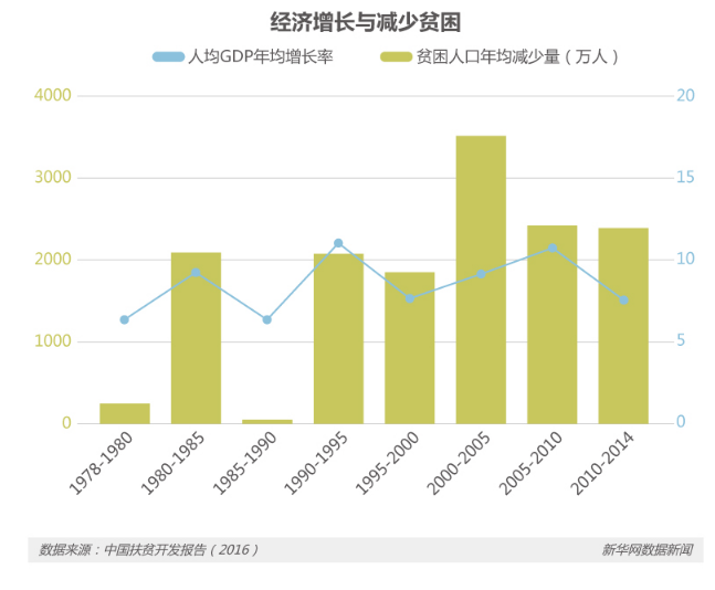 2017中国贫困人口_2017年我国国民经济和社会发展统计公报