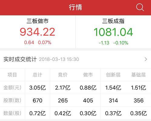 什么是集合竞价成交额 8E1B8D4AFB9B2B6134192A442CFDCB23929E500B_size25_w499_h400.jpeg