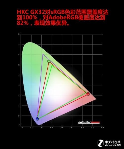 HKC蚂蚁电竞新品评测：这竞技感燃爆了！ 