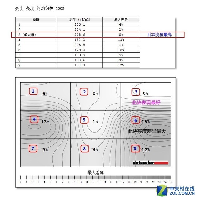 HKC蚂蚁电竞新品评测：这竞技感燃爆了！ 
