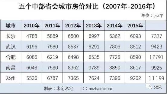 岳阳人均gdp_湖南最小的城市,比岳阳小得多,不足半个株洲,但却和长沙一样有钱(2)