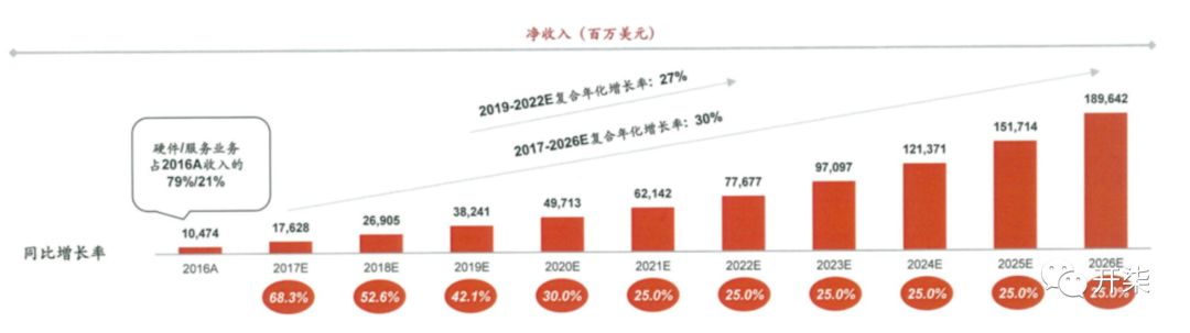 爆料：这才是小米的真实数据？