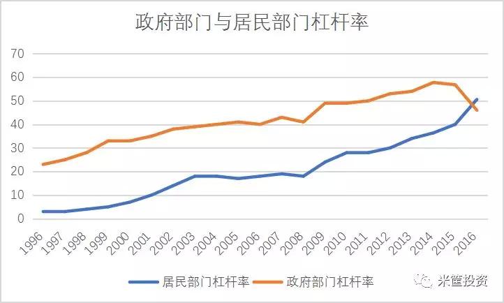 贷款除gdp叫什么_影子 关于中国银行业的一系列偏见 偏见一 中国贷款太多,负债率太高,经济发展不可持续的 中国贷款大约是