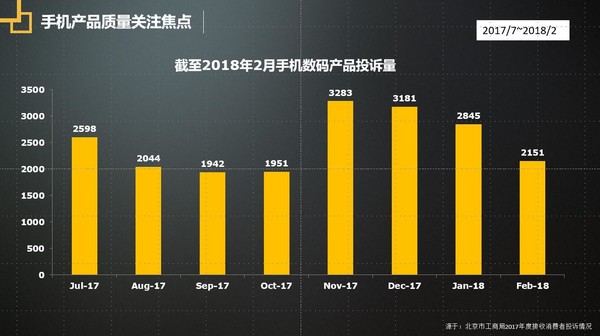 2018年315手机质量报告出炉 哪些手机值得购