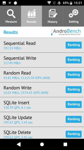 索尼Xperia XA2 Ultra闪存速度测试
