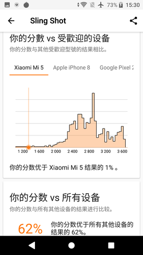 索尼XA2 Ultra评测：索粉必买的自拍神器