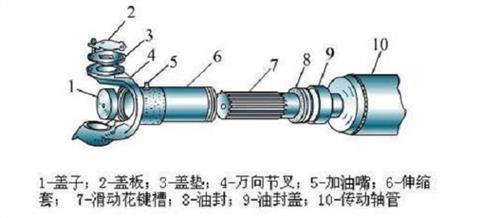 汽车传动轴工作原理及结构图