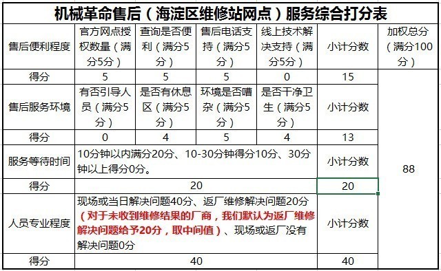 机械革命官方售后整体评分表