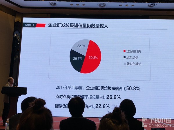 企业端口类垃圾短信占比为50.8% 企业端口类垃圾短信占比为50.8%