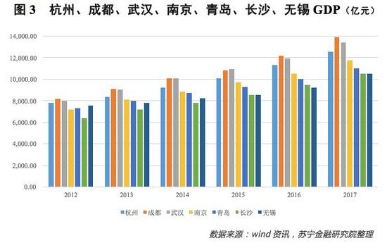 苏州前3季度gdp_2017苏州前三季度GDP分析吊打省会南京