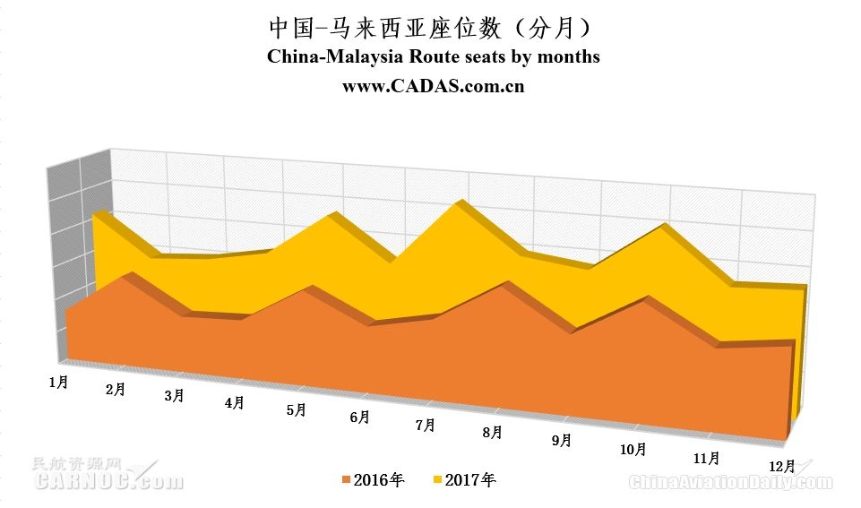 马来西亚人口数量_马来西亚的人口分布(2)