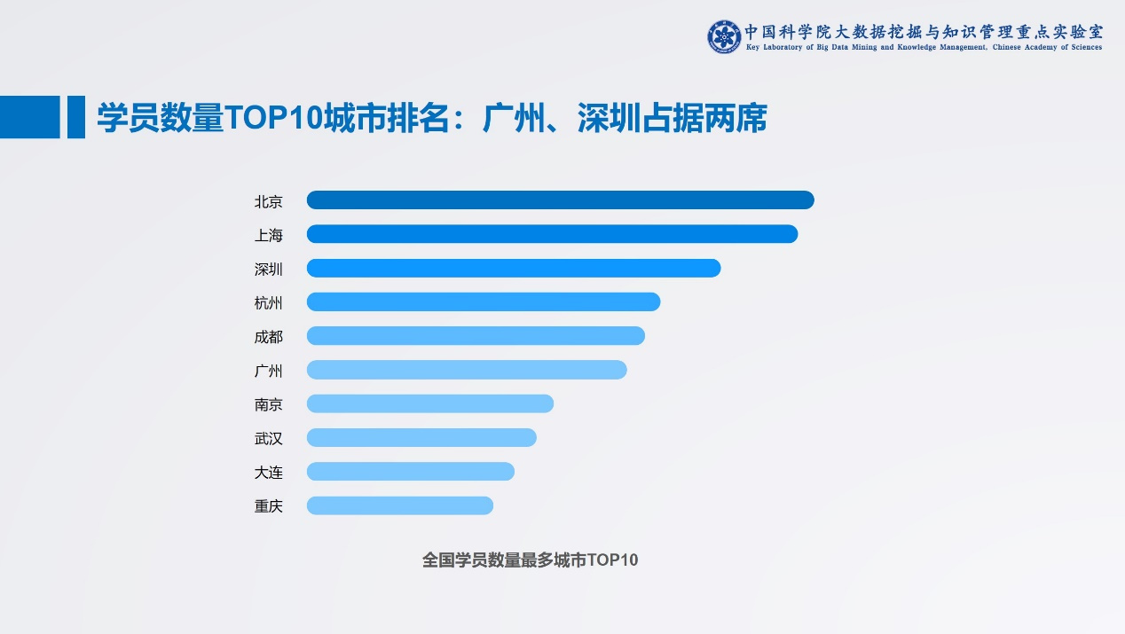 线上英语排名_线上英语教育照片