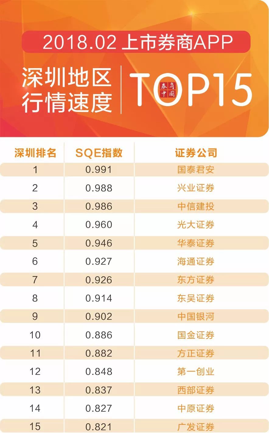 证券券商排名_东北证券是小券商吧(2)