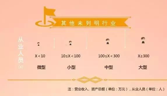 大中小微型企业有了新的分类标准啦