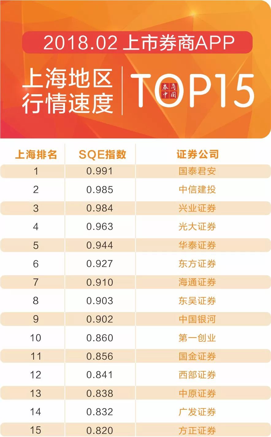 东兴证券排名_东兴证券(2)