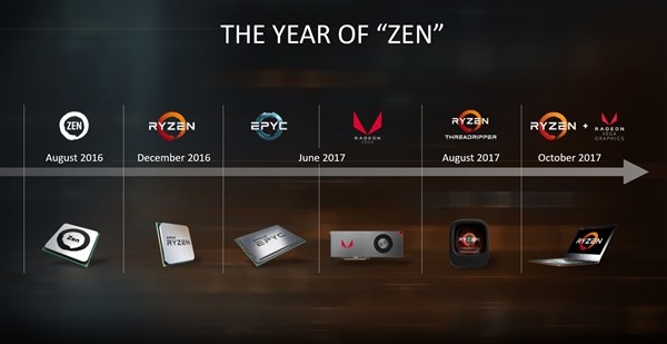 AMD Zen芯片进军嵌入式领域改变行业