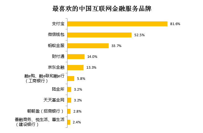 网贷排名前十_排名前十微信头像图片(3)