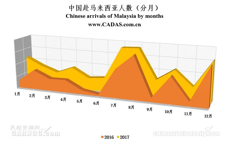 马来西亚人口数量_马来西亚的人口分布