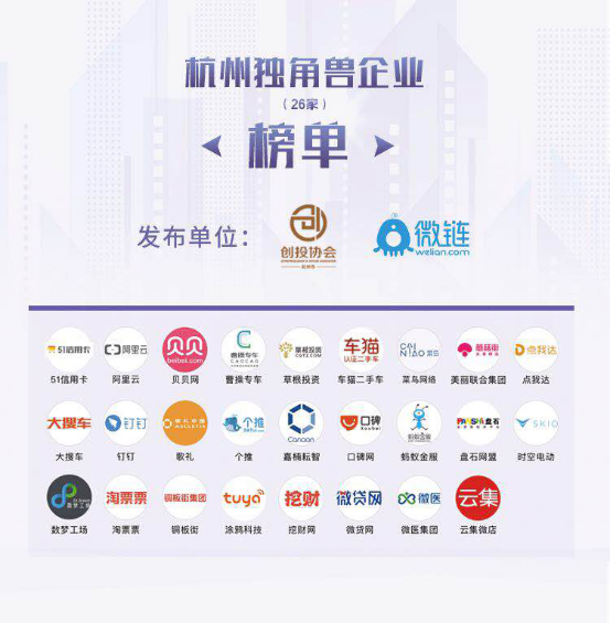 杭州首发独角兽企业榜单 力推互联网+创业创新_凤凰资讯