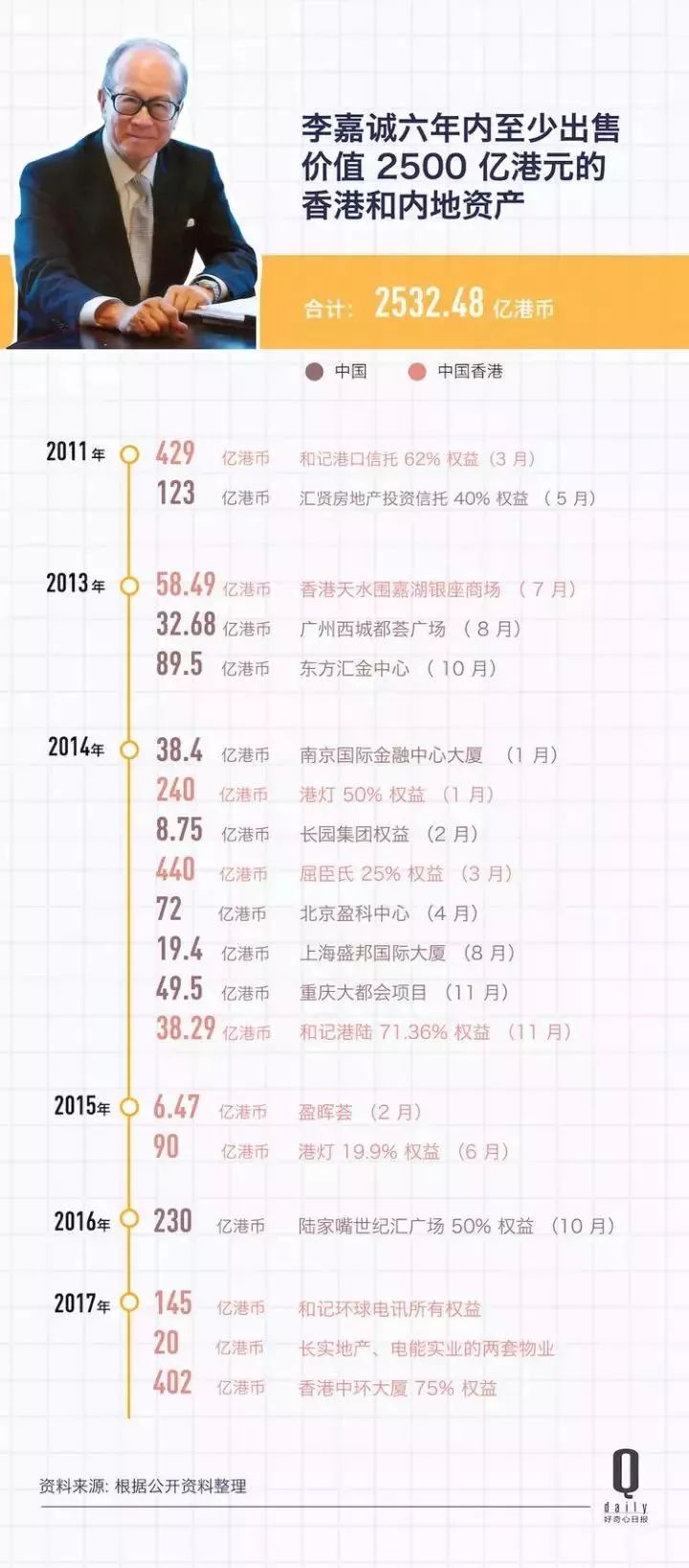 香港2012年gdp总收入_沪江网拟香港上市,3年总收入11亿亏损超12亿,能否撑起180亿市值