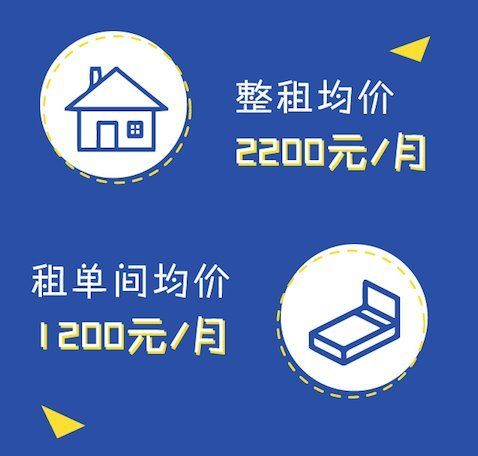 闲鱼租房数据:47%的空巢青年只租住一个单间_手机凤凰网