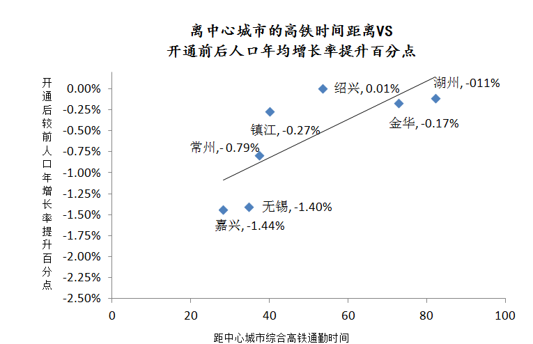 延缓人口增长趋势_中国人口增长趋势图