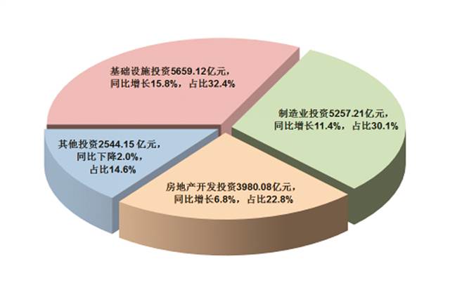 重庆2017国民经济生产总量_vivo重庆生产基地