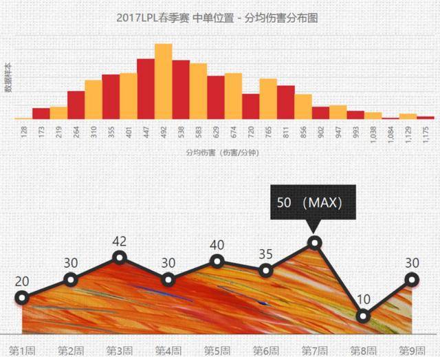 捞月狗 人口普查_捞月狗人口普查准吗 wow捞月狗人口普查方法 游戏吧手游网