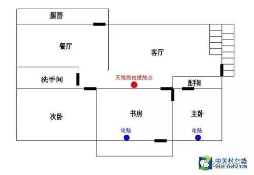 Wi-Fi信号差 无线路由器你放对位置了吗?