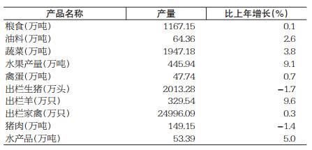 开县人口统计公报_封开县人民政府 2017年肇庆市国民经济和社会发展统计公报