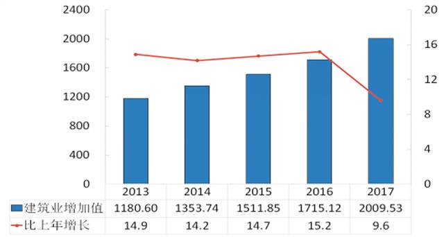 重庆两江新区统计公报gdp_2019年重庆统计公报 GDP总量23606亿 常住人口增加22.53万