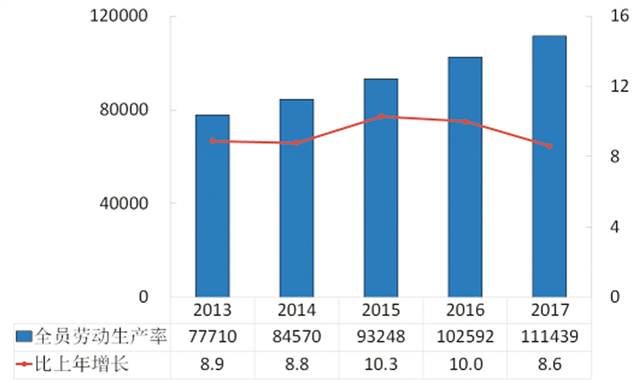 重庆两江新区统计公报gdp_2019年重庆统计公报 GDP总量23606亿 常住人口增加22.53万