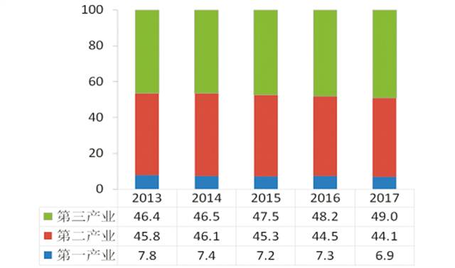 重庆常住人口2020_惠州市2020年常住人口(3)