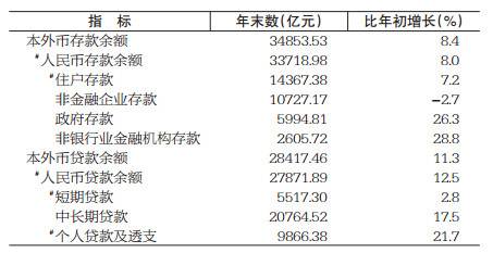 重庆2017国民经济生产总量_vivo重庆生产基地