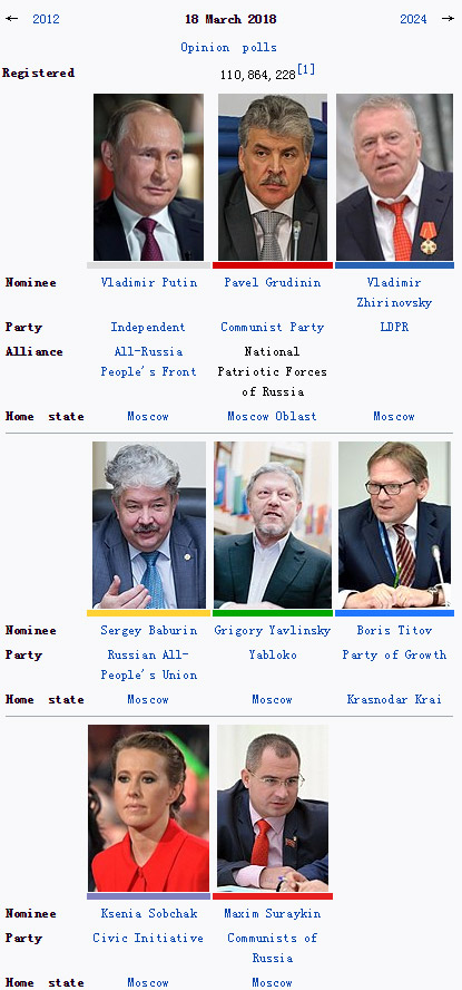 2018年度的俄罗斯人口_变与不变：盘点2018年俄罗斯总统大选主要候选人