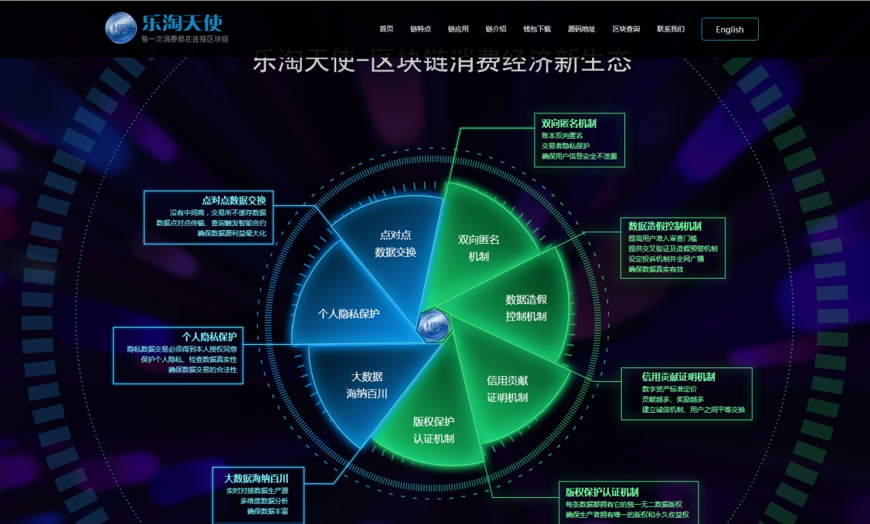 乐淘天使-消费购物与区块链完美结合_手机凤凰网