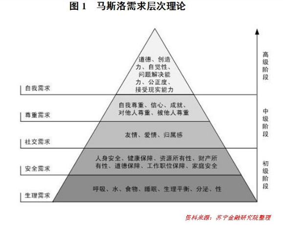 大健康产业:全球财富第五波;大健康产业14家独角兽企