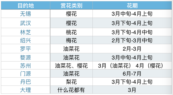 朋友圈晒花潮携程中国旅行口碑榜指引国内赏花 手机凤凰网