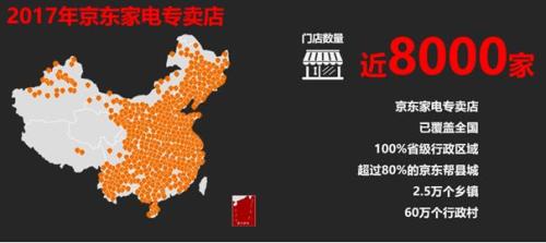从城市到乡村 京东家电成功打通中国1至6线市