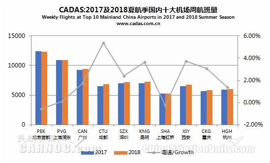 国内机场吞吐量排名_港口吞吐量排名(3)
