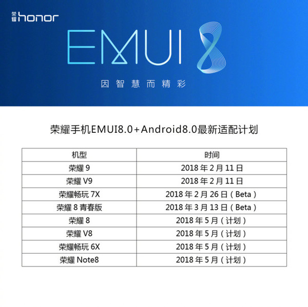 荣耀公布适配EMUI8.0+Android8.0机型