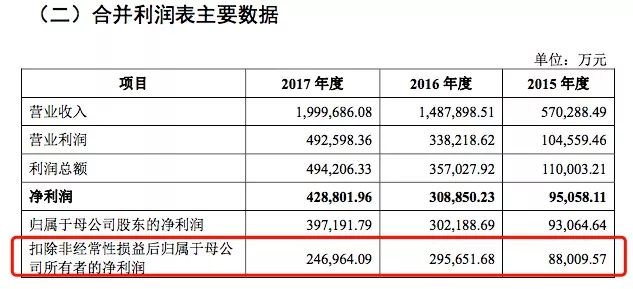 宁德gdp变化_福建各市前三季度GDP数据出炉,宁德增速狂飙,福泉年底争第一(3)