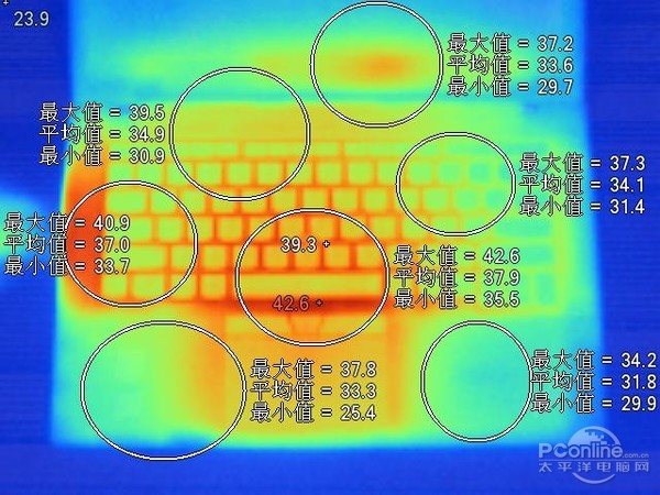 机身C面温度分布