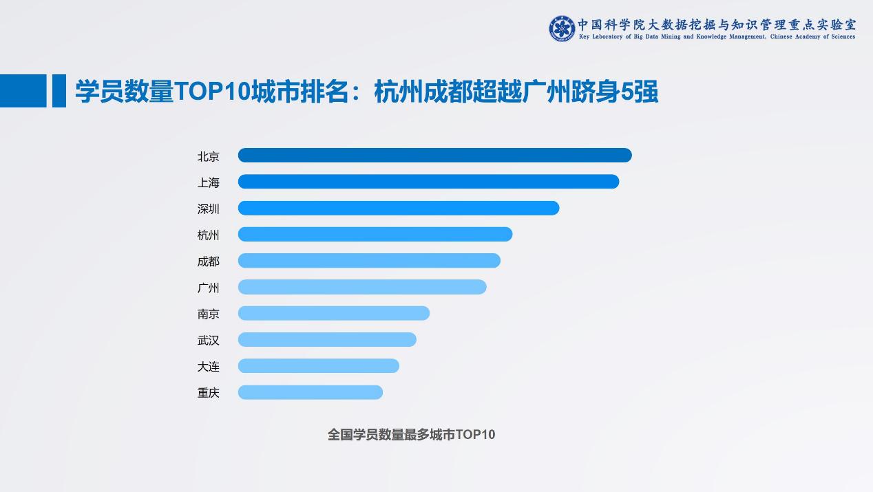 中科院：在线教育全球化初显_VIPKID学员覆盖35个国家地区