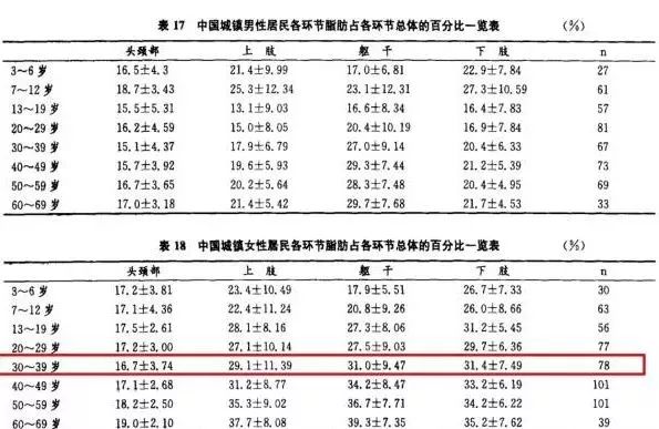 各国体育人口比例_中国体育人口达4.34亿网红露真容变路人 体育消费市场到底(3)