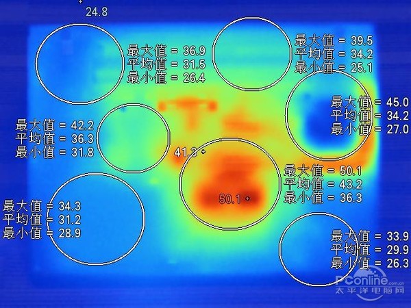 机身D面温度分布
