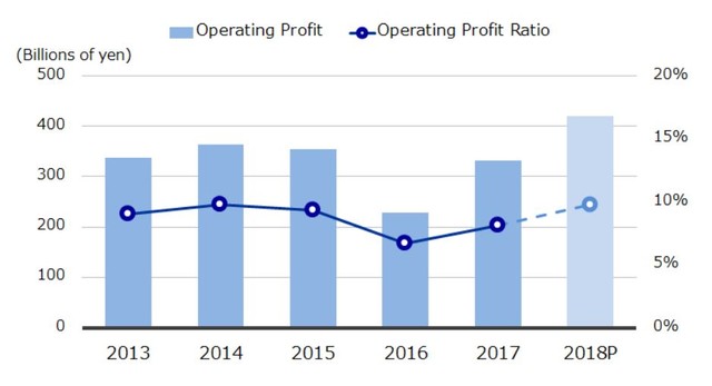 佳能公司2017年生产计划_2017年生产成本明细账_未央区教育局2017